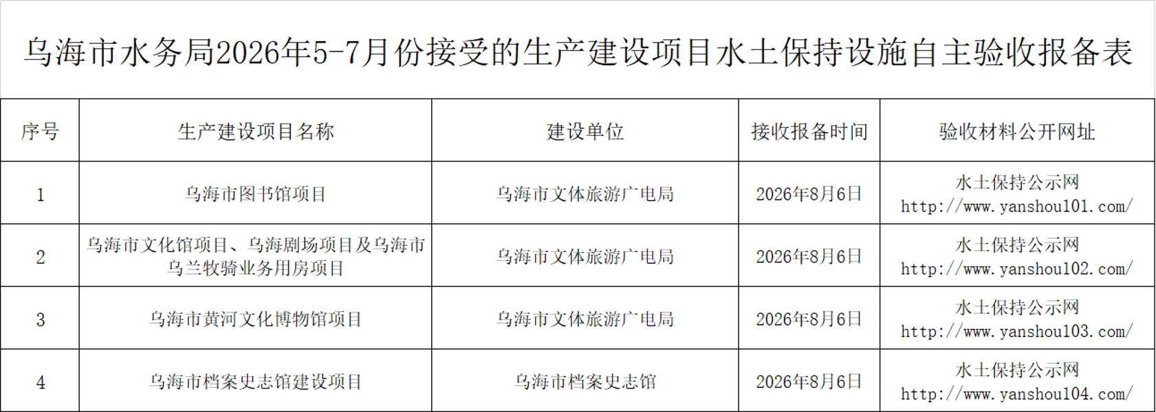 2026年5-7月水土保持设施自主验收报备的公告图片1