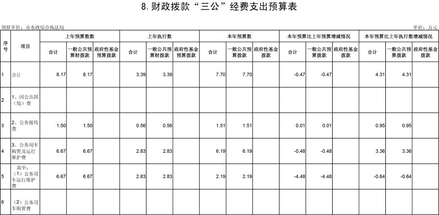 水政201903180416165-8