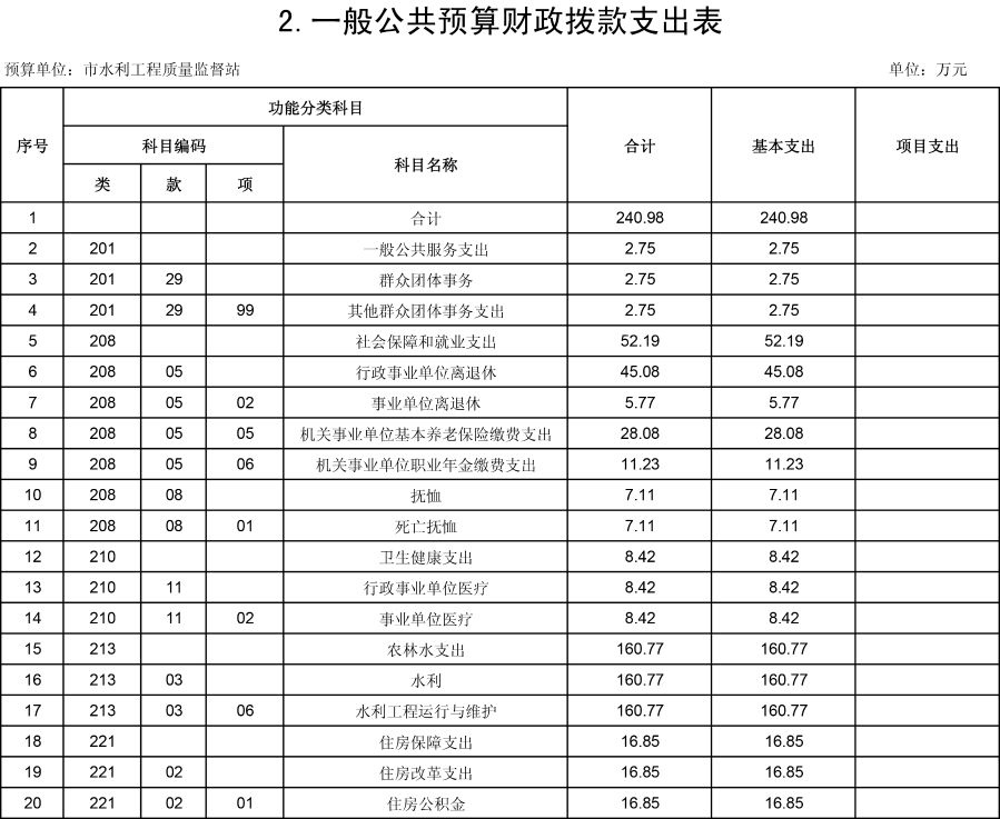 水利质监19年预算公开表-4
