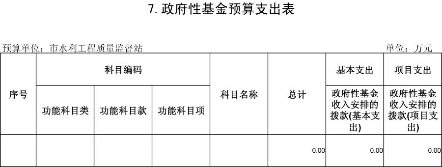 水利质监19年预算公开表-9