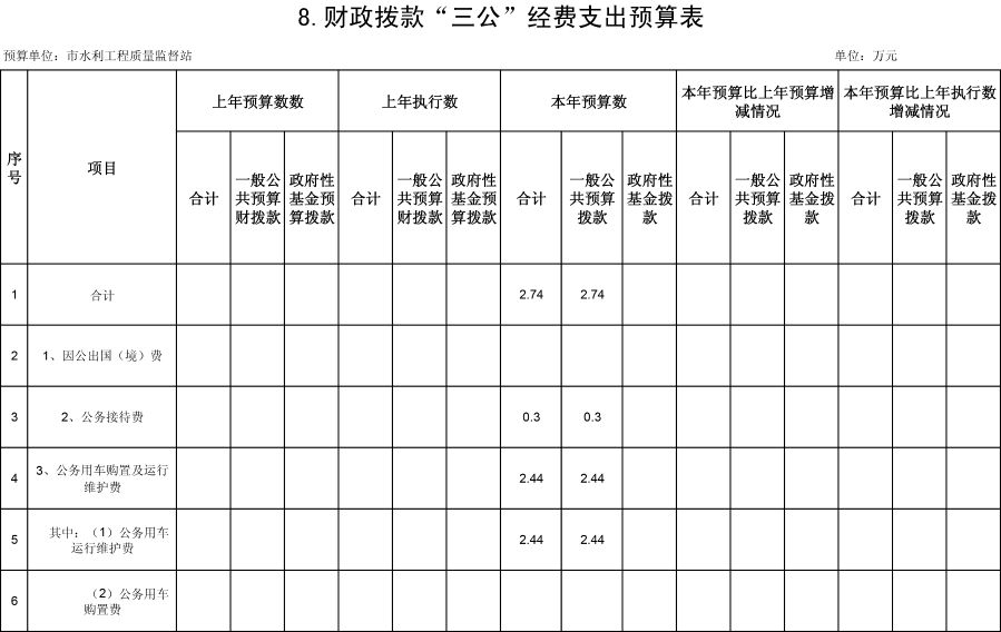 水利质监19年预算公开表-10