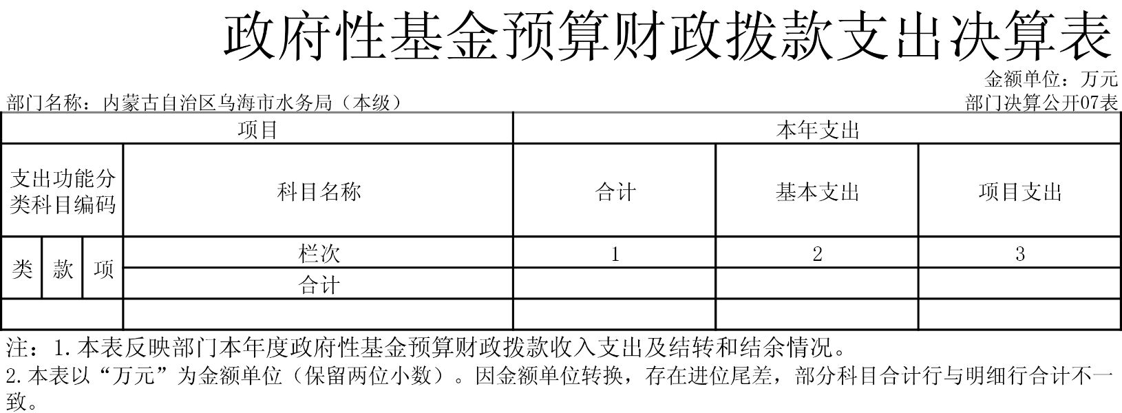内蒙古自治区乌海市水务局（本级）表-7